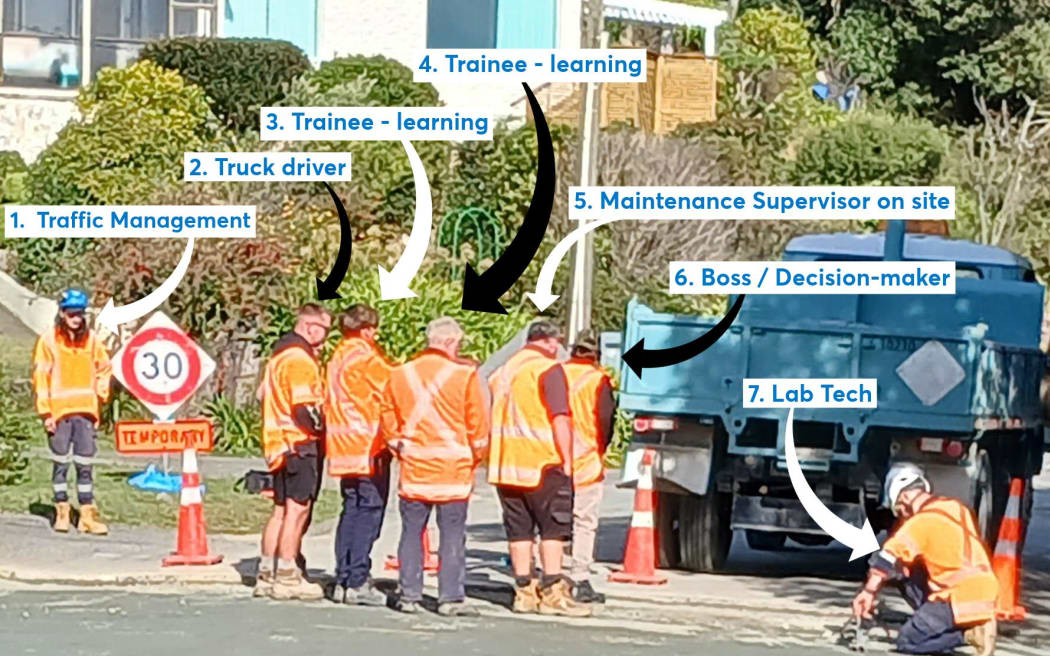 Nelson City Council edited this photo, taken by a member of the community, to identify each of the workers' roles. The community member's original caption indicated only one person in the photo was working.