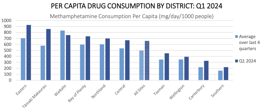Meth use