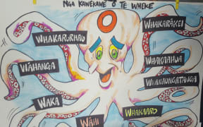 Māori language teaching resource.