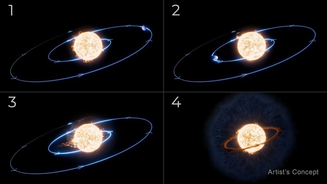 This illustration depicts the sequence of events that took place over millions of years, based on observations from Webb’s MIRI (Mid-Infrared Instrument) and NIRSpec (NIR-Infrared Spectrograph).