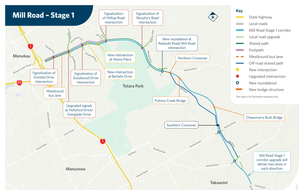 Mill Road project planned for south Auckland