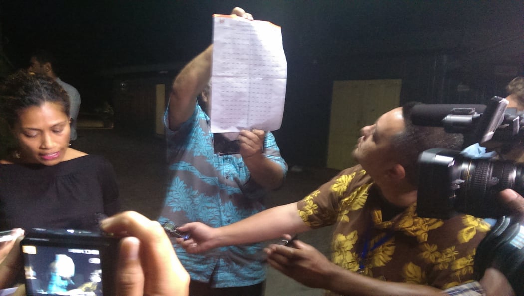 Evidence presented by opposition parties to Fiji's President, Electoral Commission and Electoral Supervisor