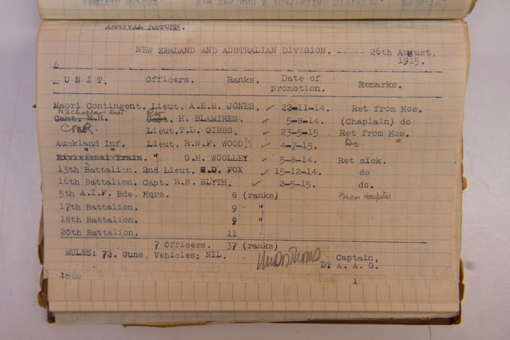 The notebooks detail the movements of Australian and New Zealand Division soldiers on and off the Peninsula during June, July and August 1915.