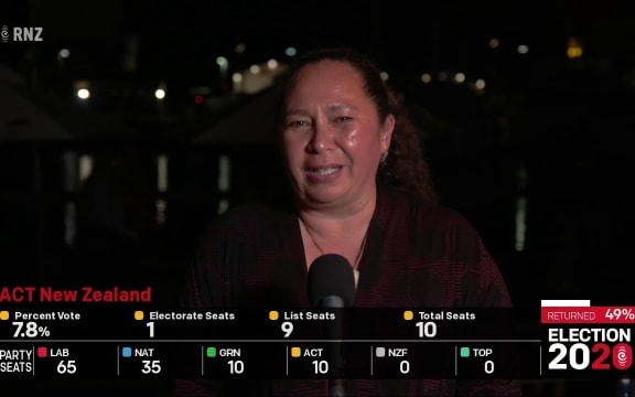 Election 2020: Peters, McKee, Woodhouse