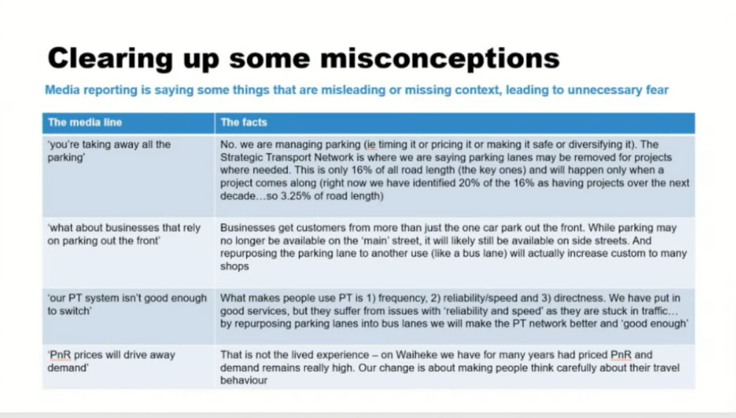 A slide shown in Auckland Transport's submission to Auckland councillors 31 March 2022.