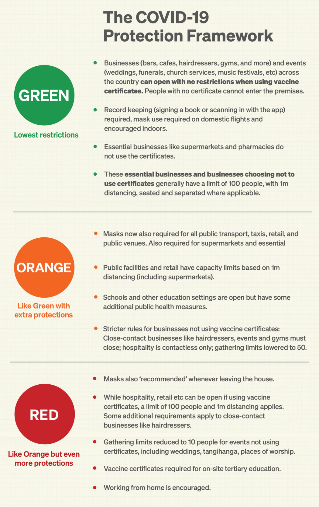 Aucklanders keen for move to traffic light system 'We are ready for it