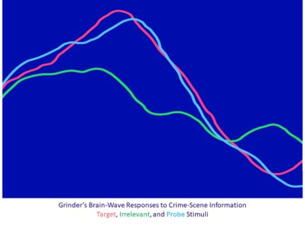 Brainwave pattern from the Grinder case (serial killer)