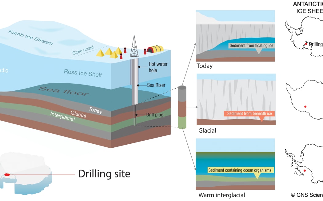 An illustration of the drilling overview.