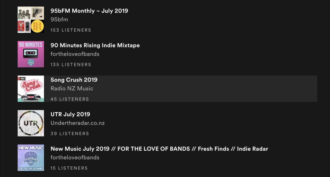 Créme Jéan gained a number of new listeners from both local and international playlists