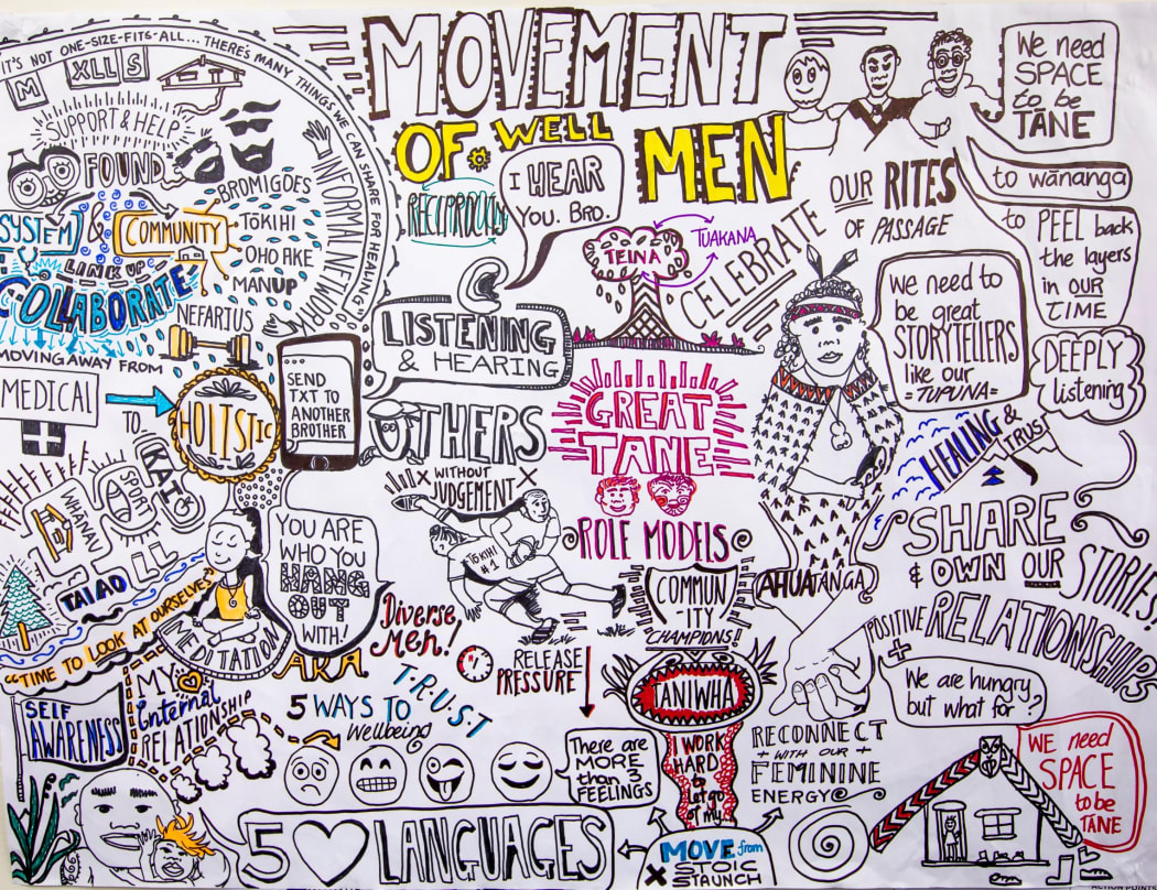 A brainstorming board from a men’s wellness breakfast as part of the drive to develop a new suicide prevention approach.