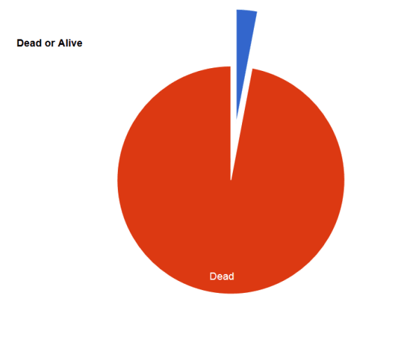 Dead or Alive Graphic