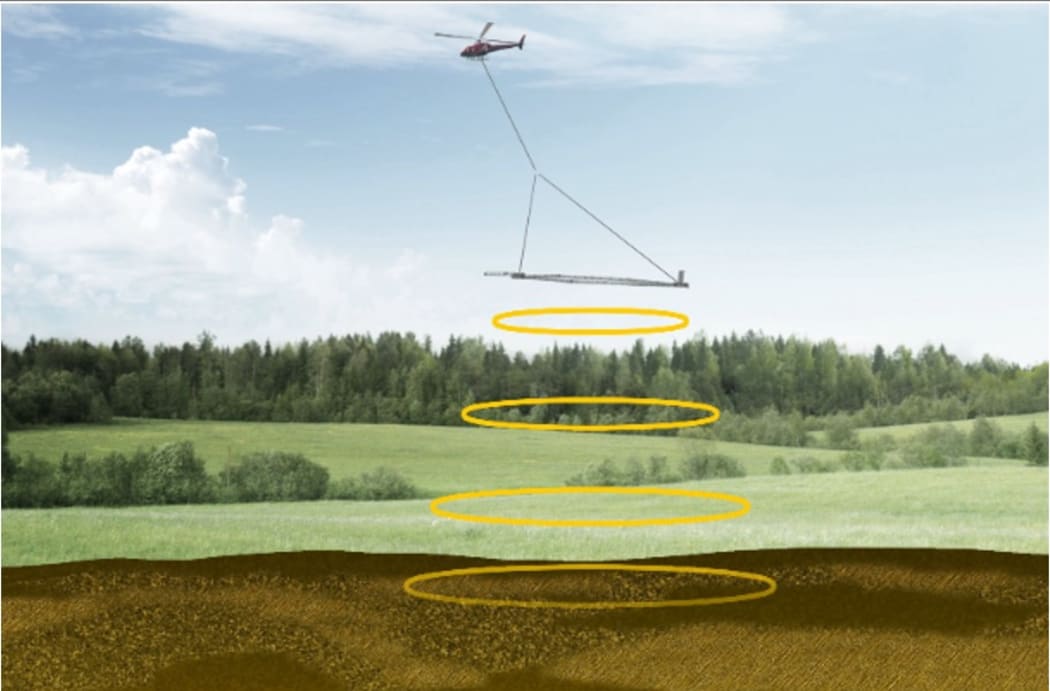 An impression of aerial electromagnetic technology in action.
