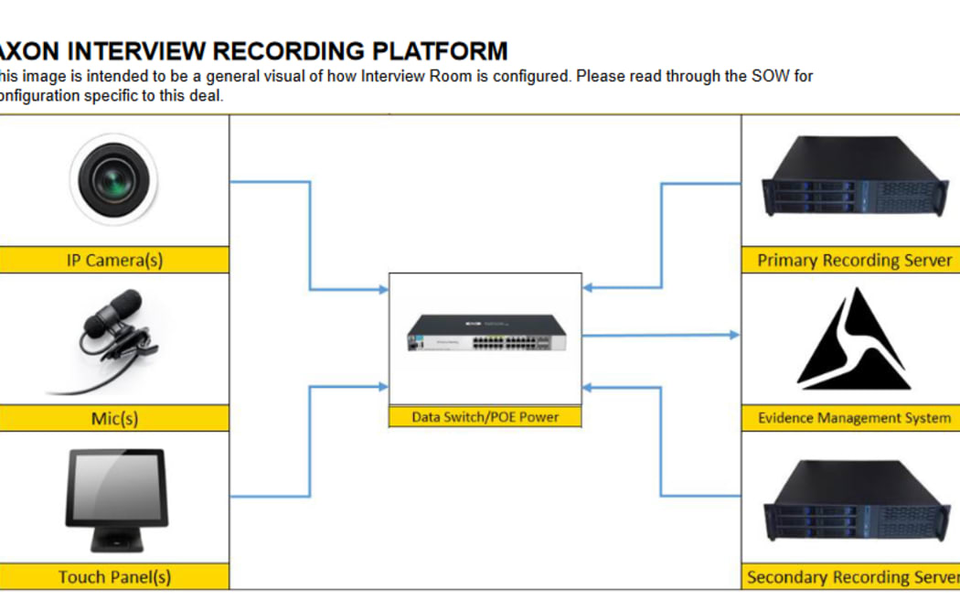 How an Axon ‘interview room’ in the US is set up. New Zealand police had one on loan from the company.