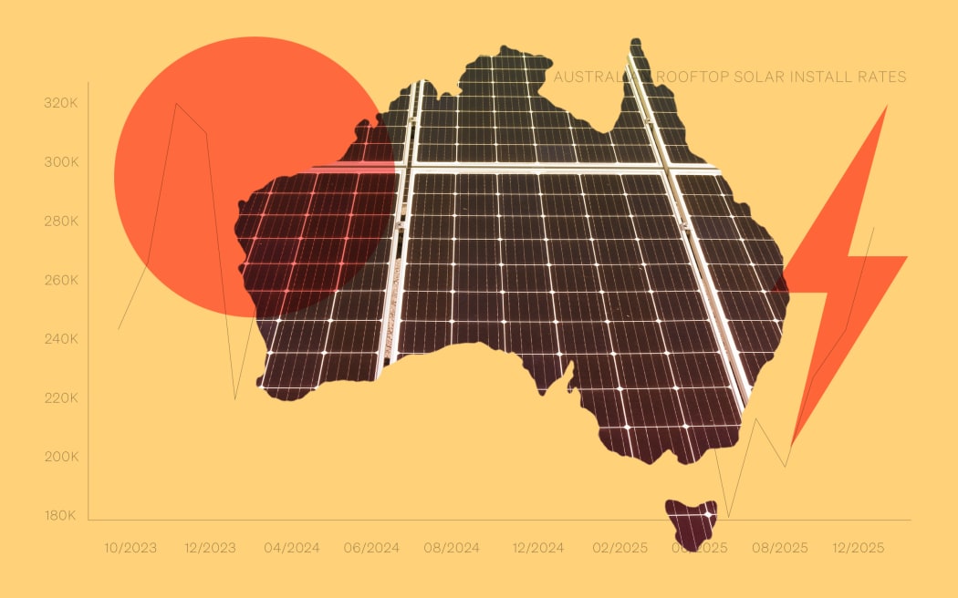 Outline of Australia with solar panels