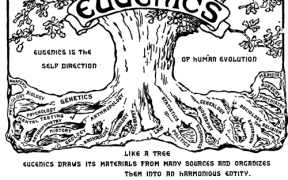 Logo of the Second International Congress of Eugenics, 1921