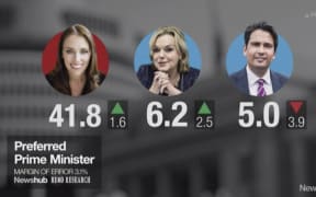 What's the real story revealed by these numbers?