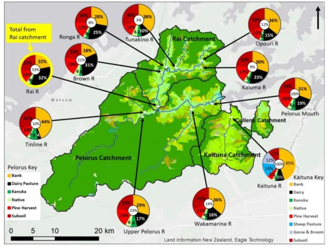 Sources of sediment by land use deposited at confluences and the contributions (%) from major tributaries in the Pelorus-Rai and Kaituna catchments.
