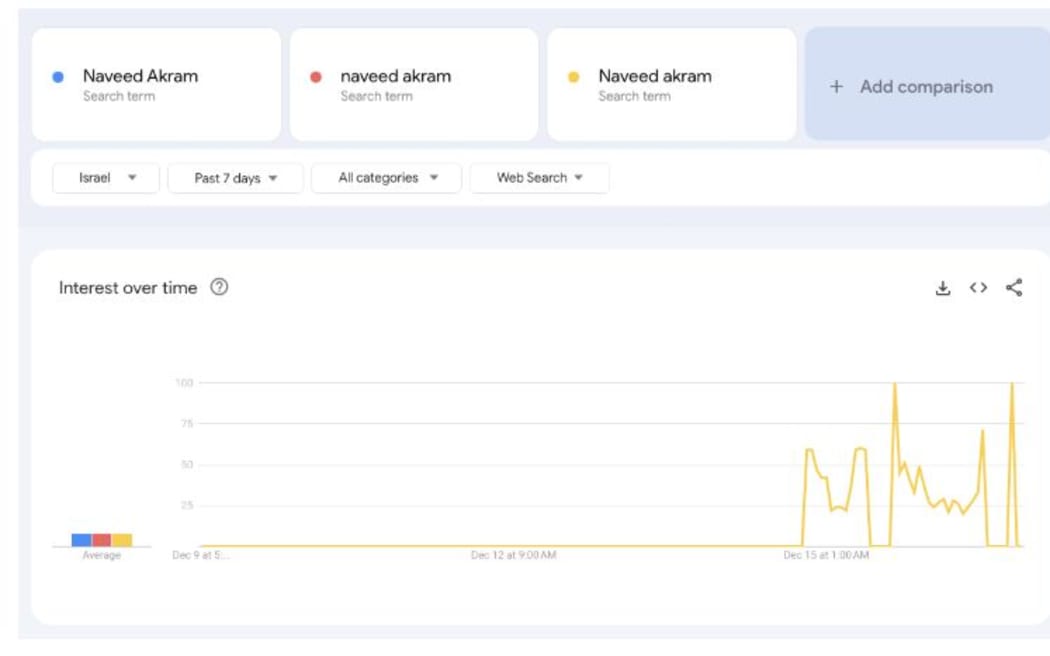 Misinformation after Bondi Beach attack