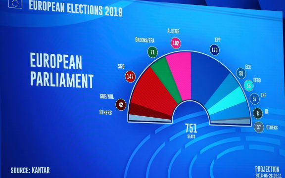 A board shows the first early election results of European Parliament (EP) elections at EP General Assembly Hall, on May 26, 2019 in Brussels, Belgium.