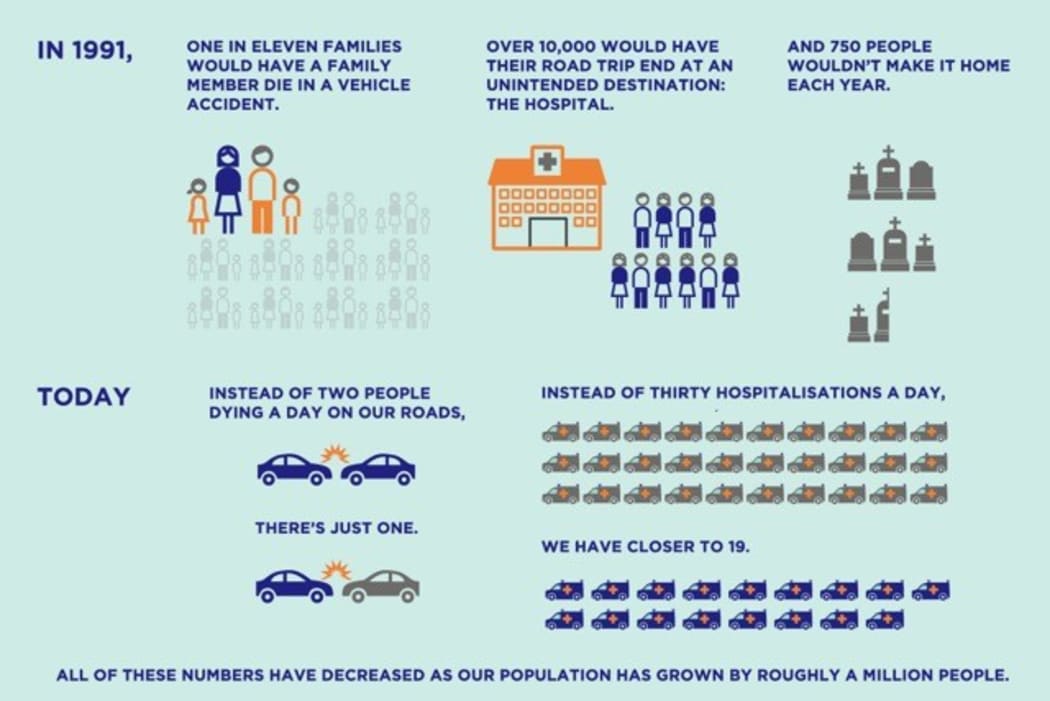 Infographic explaining the Value of Statistical Life