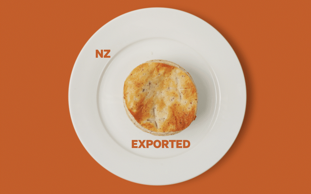 Animation of beef pie cut into pie chart.