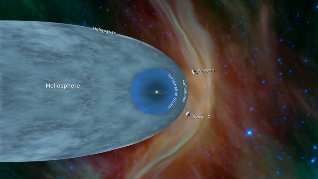 This illustration shows the position of NASA’s Voyager 1 and Voyager 2 probes, outside of the heliosphere, a protective bubble created by the Sun that extends well past the orbit of Pluto.