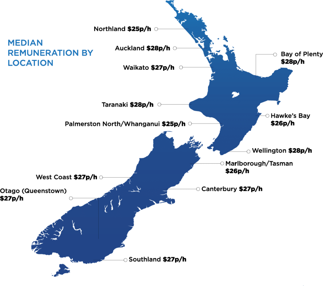 Trades sector remuneration rate by location.