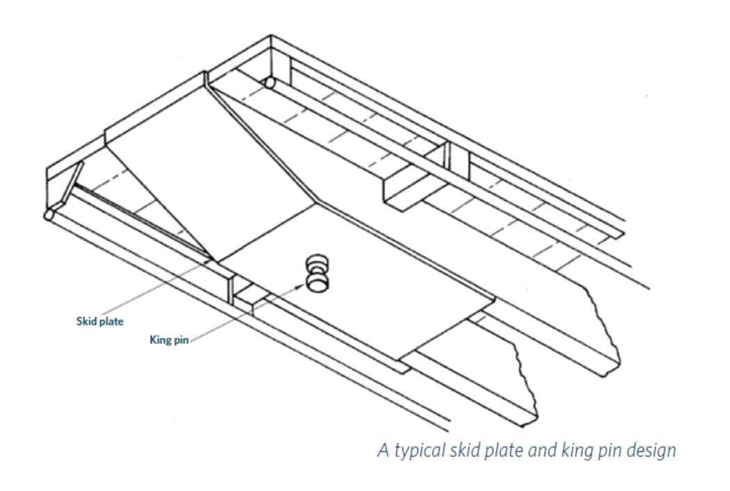 A typical skid plate and king pin design.