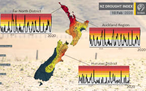 NIWA - drought index