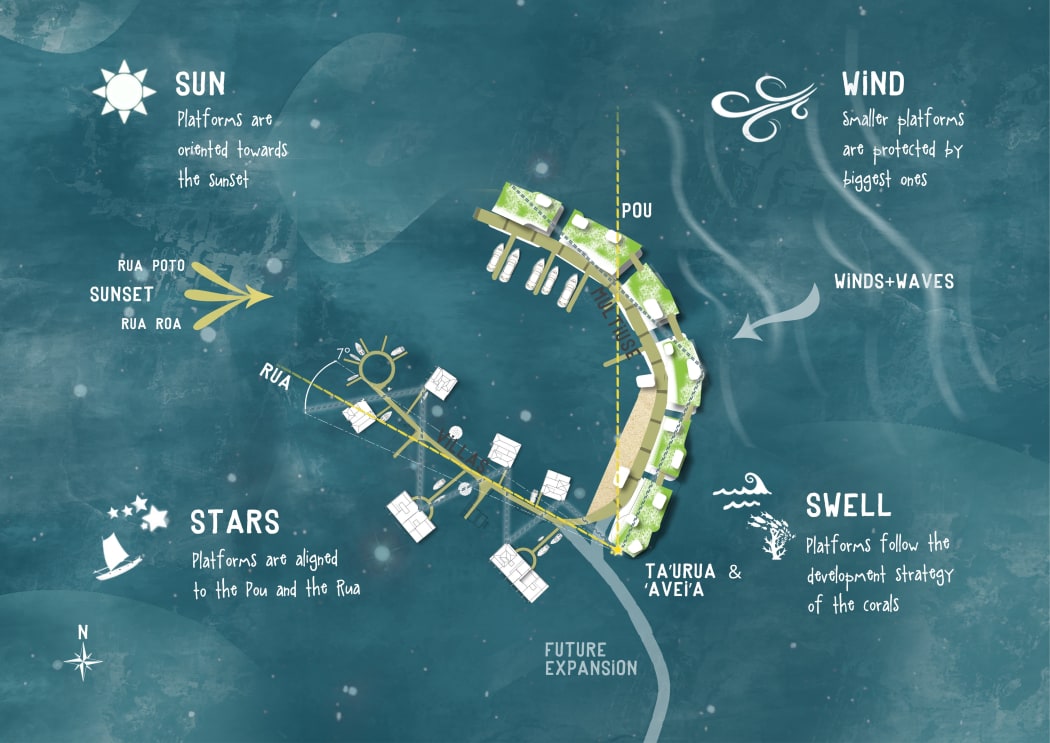 A concept design for Blue Frontiers' French Polynesia floating community