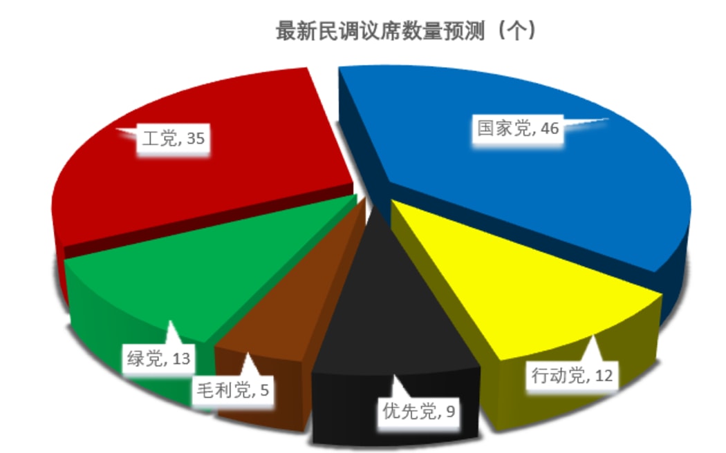 Taxpayers' Union-Curia10月民调数据
