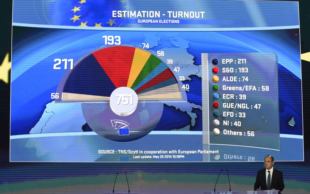 European Parliament election results on Sunday night in Brussels.