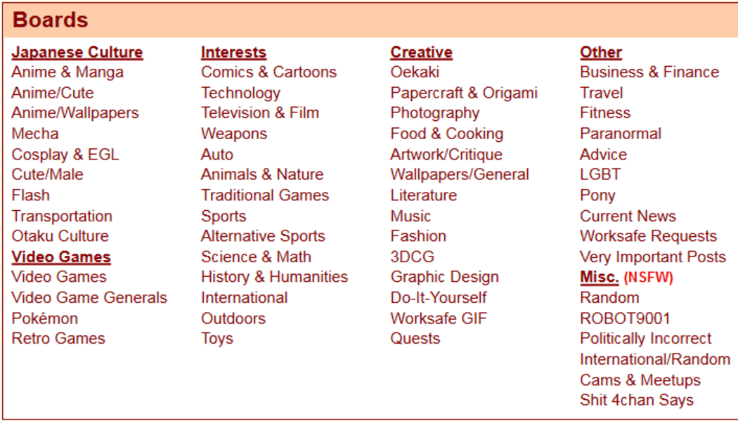 Some of the discussion groups on 4chan.