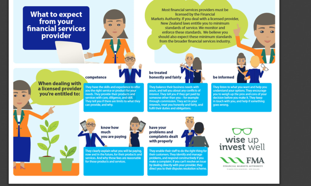 FMA infograph: Investor Entitlements