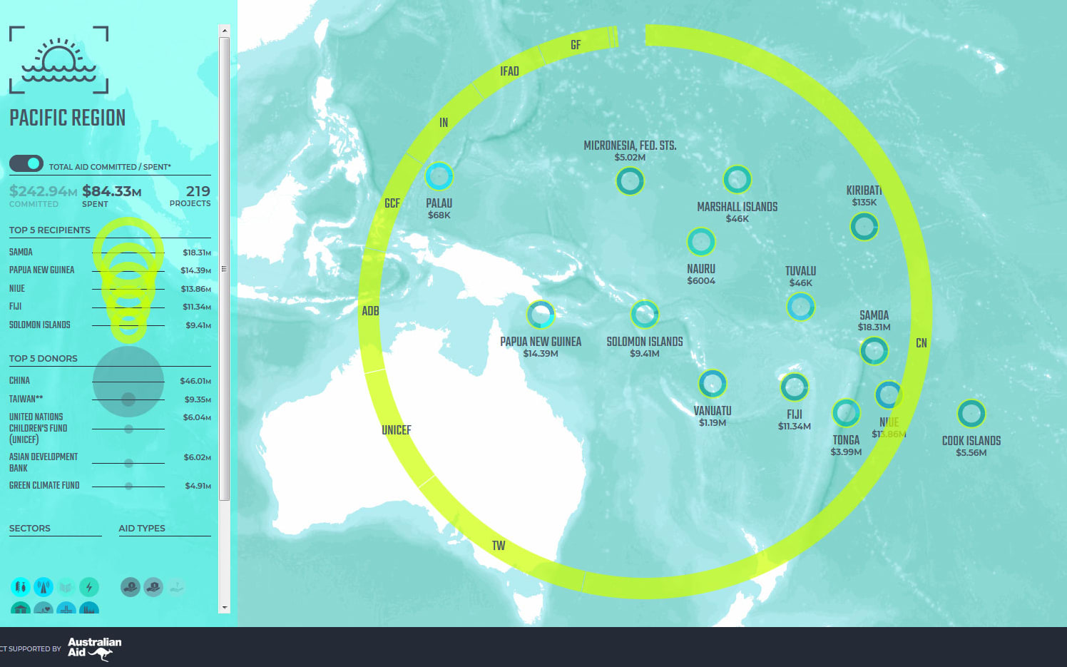 Pacific Aid Map