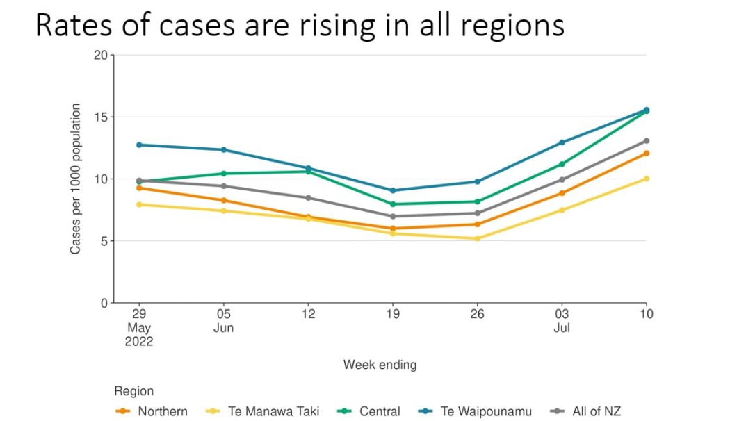 Ministry of Health Covid-19 cases data