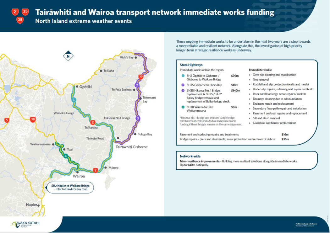 A map of Tairawhiti and Wairoa transport network immediate works funding after severe North Island weather events.