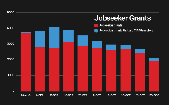 Covid-19 income relief payment