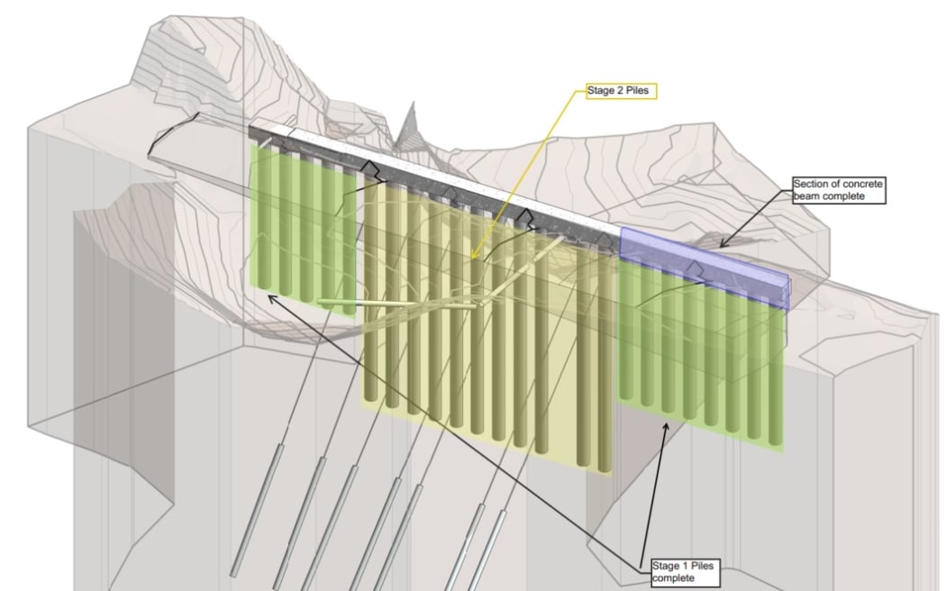 The work done at Scenic 6 saw long piles and anchors driven into the ground from several angles to rebuild and support the road.