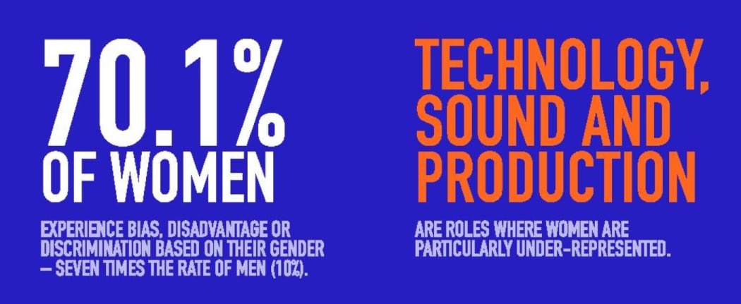 Amplify Aotearoa: NZ Music Community Diversity Survey report