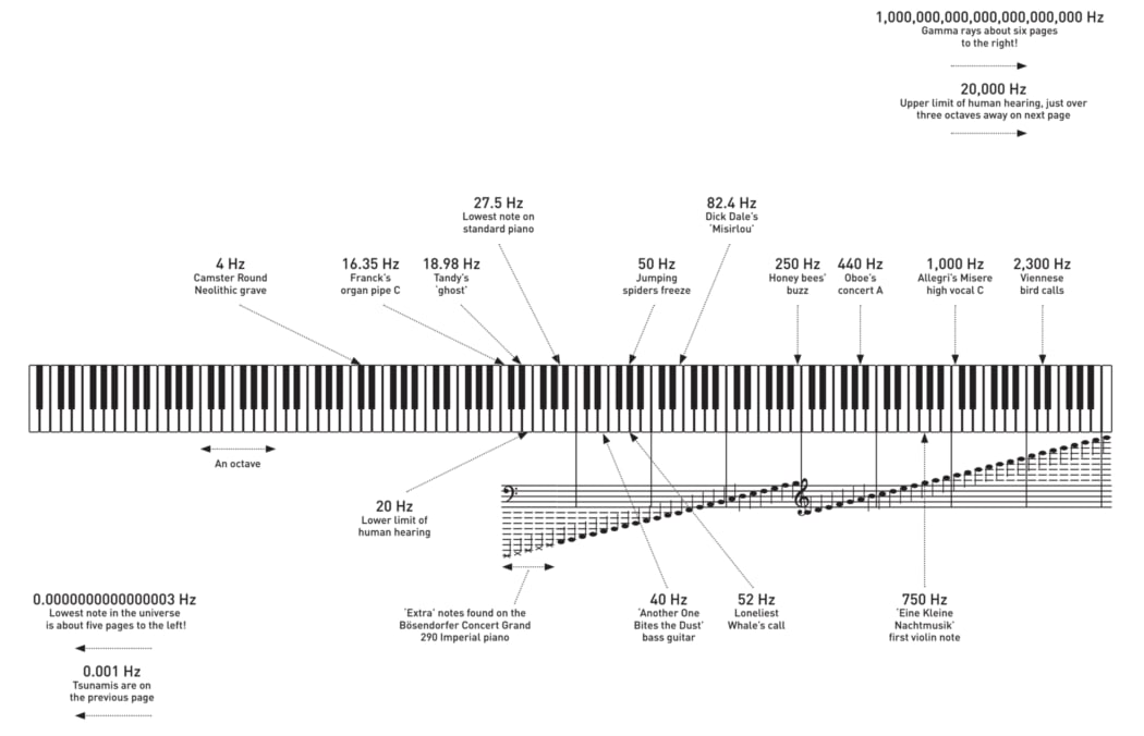 The Infinite Piano, created by Richard Mainwaring