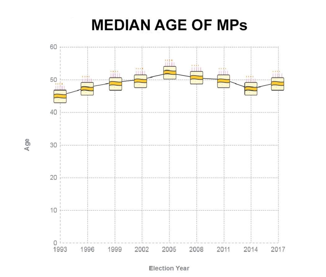 Data sourced from ...