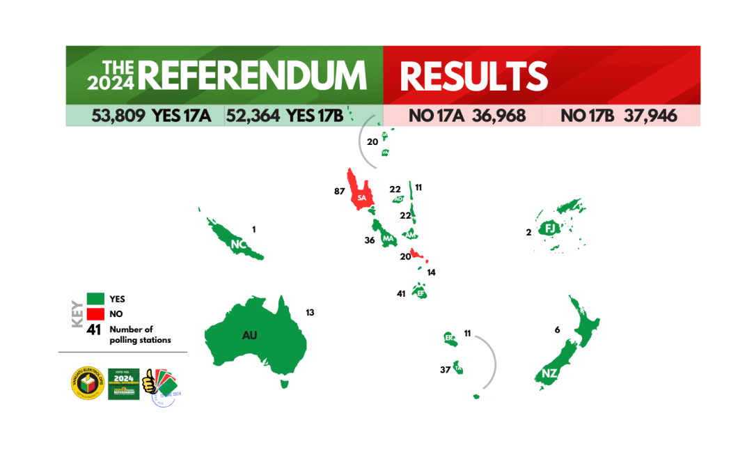 2024 Vanuatu Referendum results.