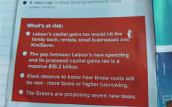 The complaint focused around National's criticisms of Labour's Capital Gains Tax policy.