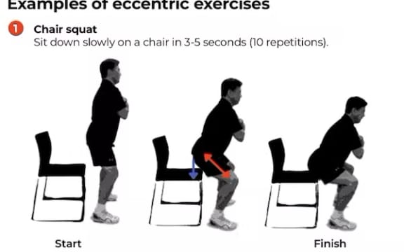 Example of eccentric exercises that can be done at home