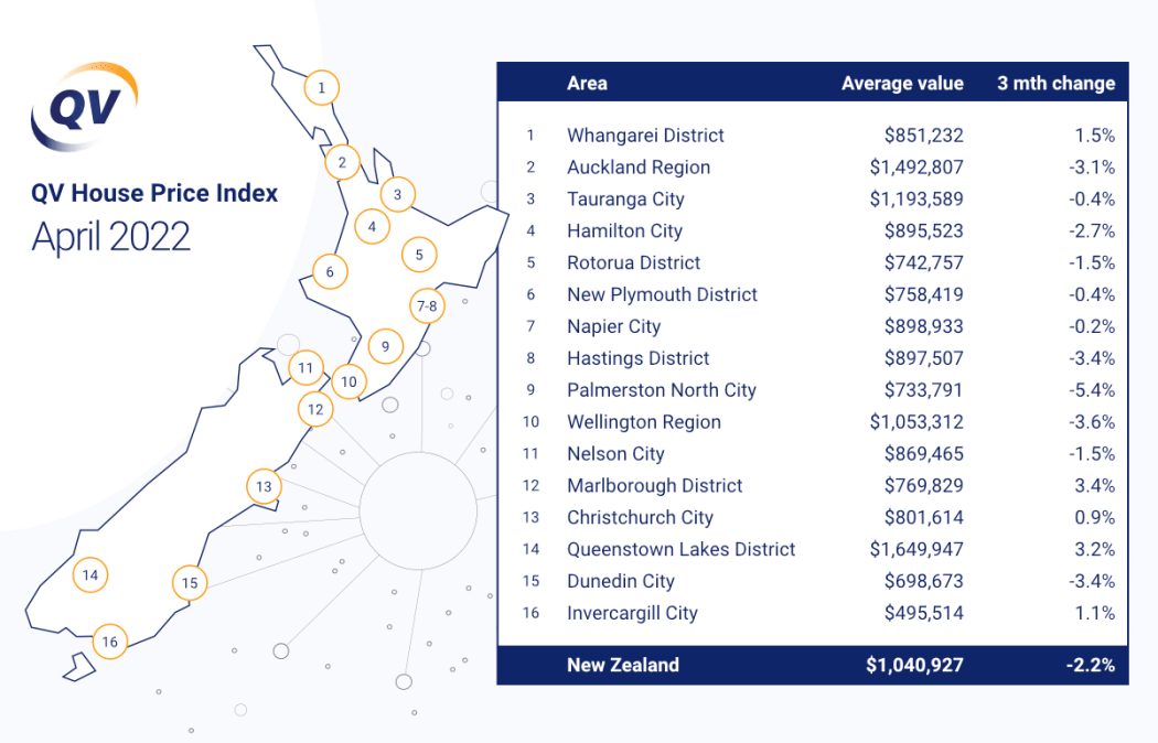QV house price index.