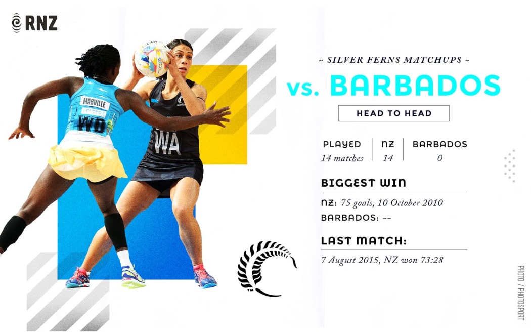Silver Ferns vs Barbados graphic for Netball World Cup