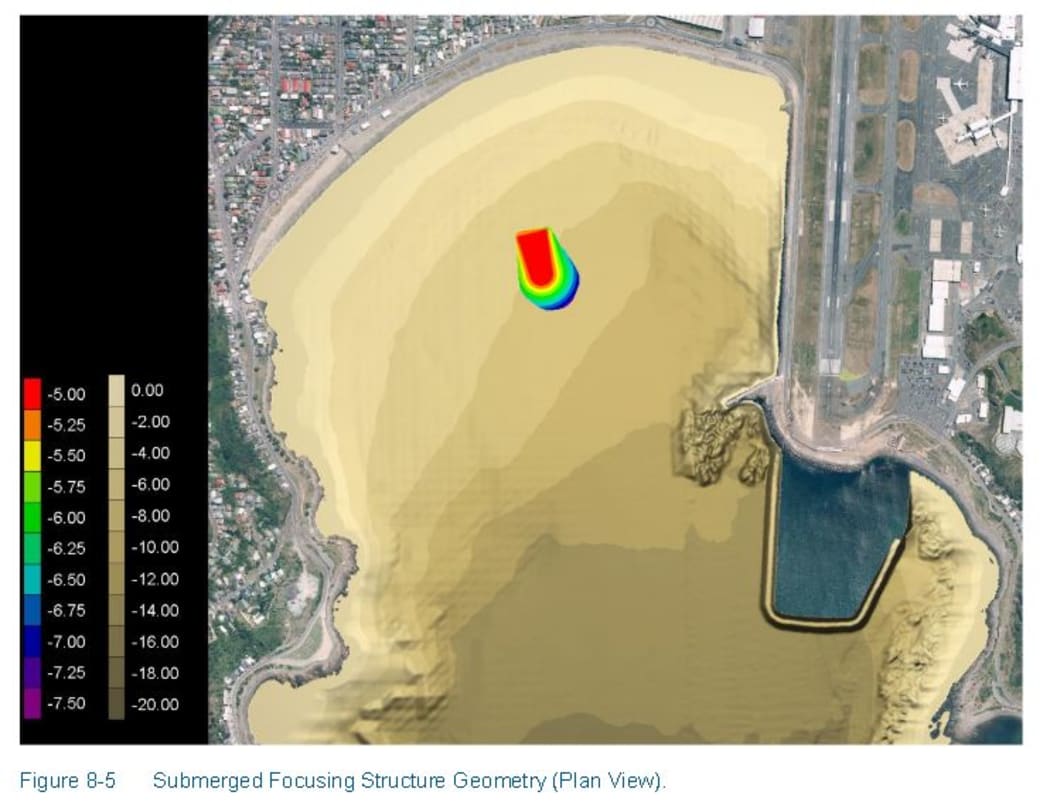 A wave focusing structure - made of a 180m long mound of rocks, positioned 5m below the surface, 500m out to sea - has been proposed for Lyall Bay.