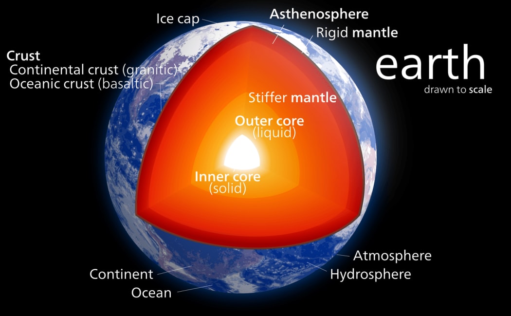Cutaway image of the Earth’s interior.