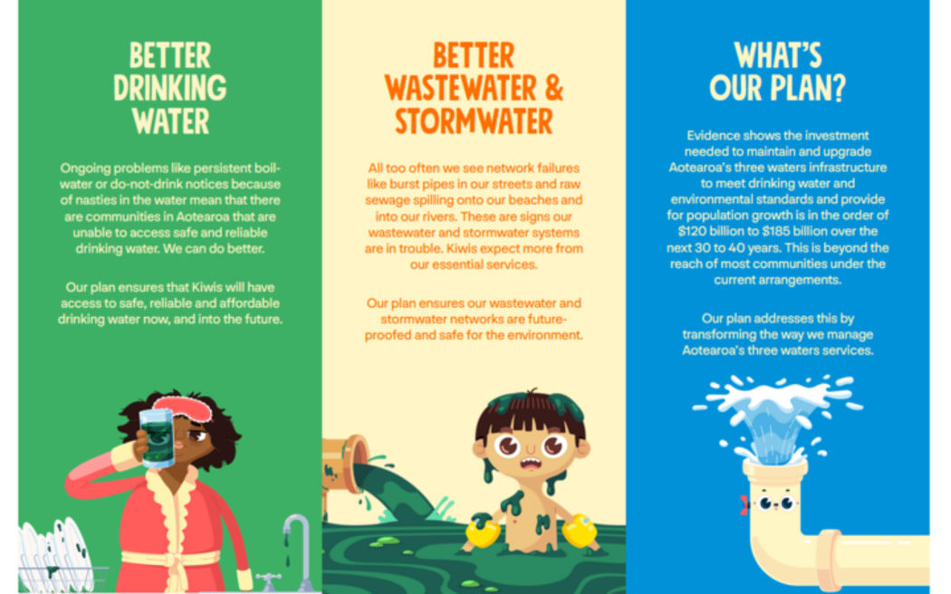 Three waters ad campaign.